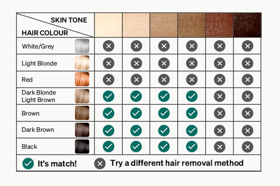 IPL-Hair-Removal-Skin-Tones-and-Hair-Color-Chart